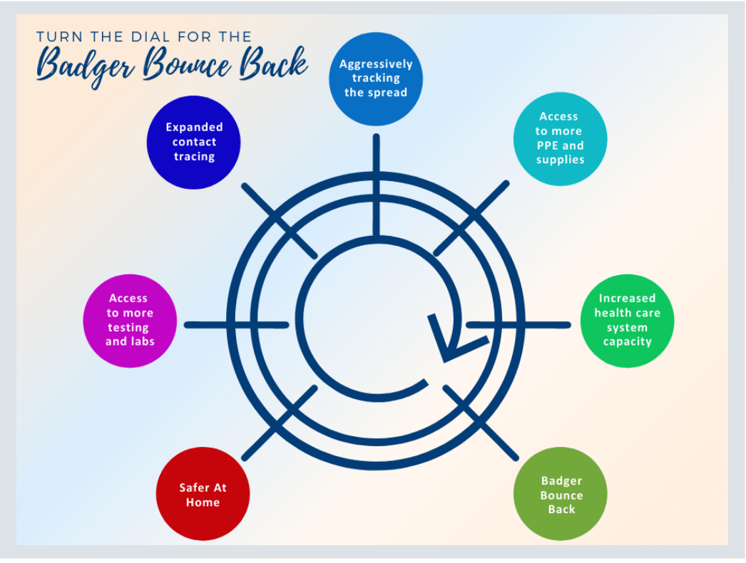What Is the Badger Bounce Back Plan?