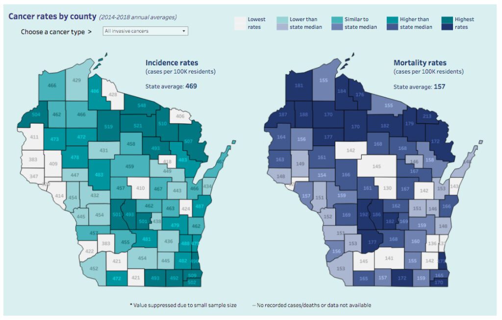 HEALTHCARE - Up North News